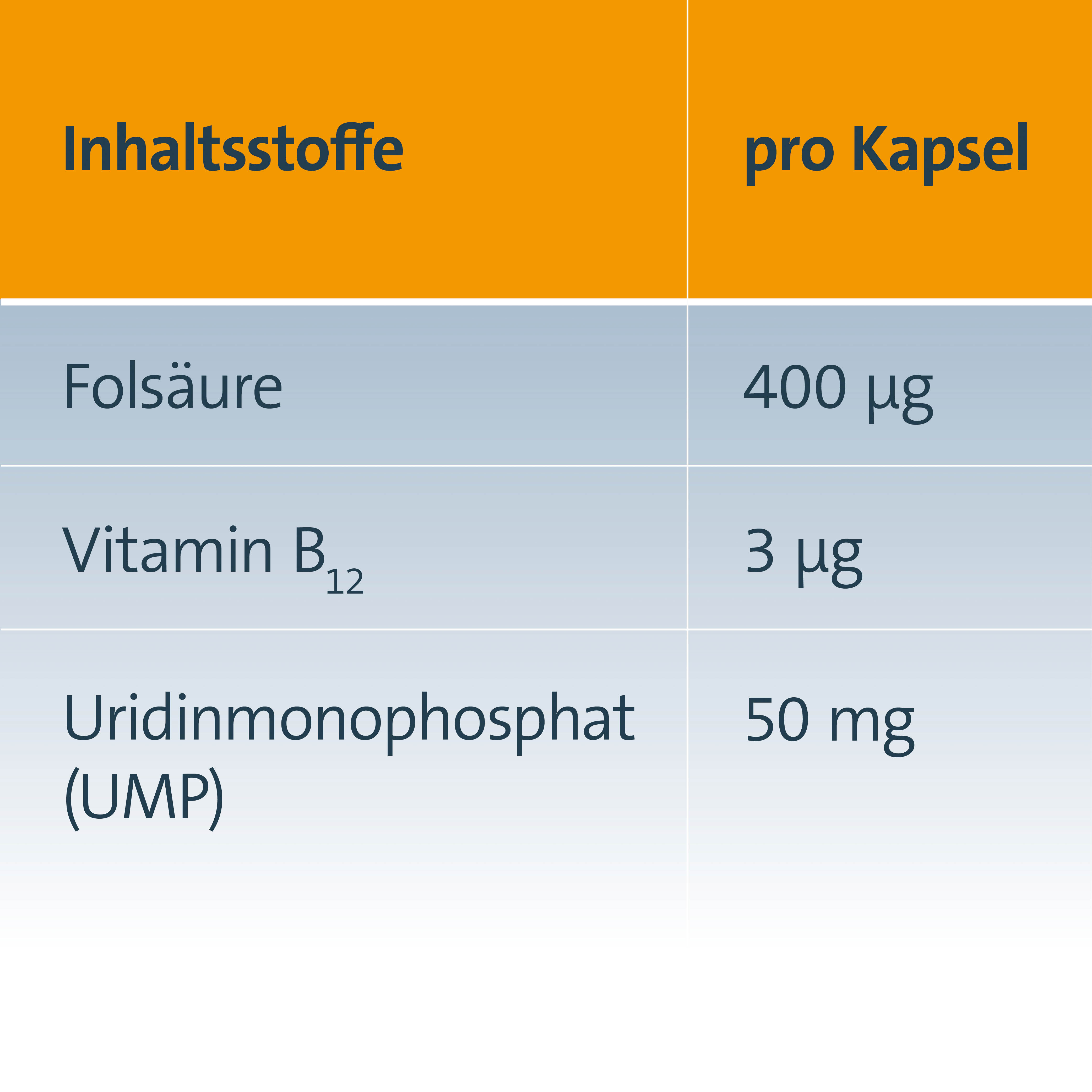 KELTICAN forte Kapseln